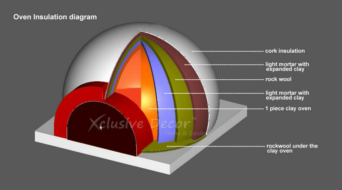 Premier Wood Fired Pizza Oven FREE CARBON MONOXIDE ALARM - Horizon and Stone