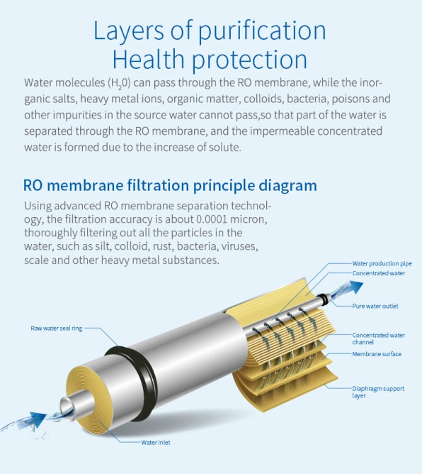 Reverse Osmosis System Water Filter